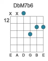 Guitar voicing #2 of the Db M7b6 chord